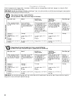 Preview for 32 page of KitchenAid KUDD01S Use & Care Manual