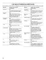 Preview for 36 page of KitchenAid KUDD01S Use & Care Manual