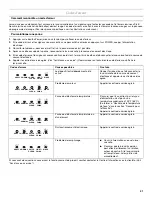 Preview for 41 page of KitchenAid KUDD01S Use & Care Manual