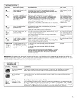 Предварительный просмотр 5 страницы KitchenAid KUDE03FTBL0 User Instructions