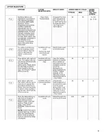 Preview for 9 page of KitchenAid KUDE20FXBL4 User Instructions