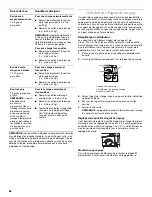 Preview for 26 page of KitchenAid KUDI01FK Use And Care Manual