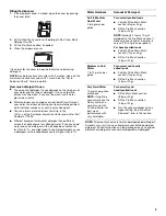 Preview for 9 page of KitchenAid KUDI01IL Use & Care Manual