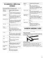 Preview for 13 page of KitchenAid KUDJ01TJ Use And Care Manual