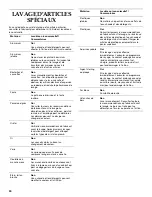 Preview for 30 page of KitchenAid KUDJ01TJ Use And Care Manual