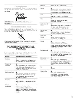 Preview for 13 page of KitchenAid KUDK01TK Use And Care Manual