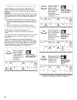 Preview for 28 page of KitchenAid KUDK01TK Use And Care Manual