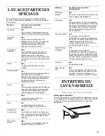 Preview for 31 page of KitchenAid KUDK01TK Use And Care Manual