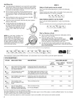 Preview for 4 page of KitchenAid KUDL03IVBL4 User Instructions