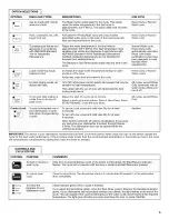 Preview for 5 page of KitchenAid KUDL03IVBL4 User Instructions