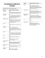 Preview for 15 page of KitchenAid KUDP01TJ Use And Care Manual