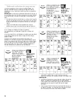 Preview for 30 page of KitchenAid KUDP01TJ Use And Care Manual