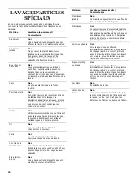 Preview for 34 page of KitchenAid KUDP01TJ Use And Care Manual