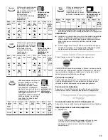 Preview for 29 page of KitchenAid KUDR01TJ Use And Care Manual