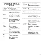 Preview for 17 page of KitchenAid KUDS01FL Use And Care Manual