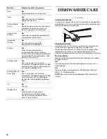 Preview for 18 page of KitchenAid KUDS01IL Use And Care Manual