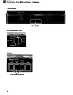 Preview for 6 page of KitchenAid KUDX23HB Use And Care Manual