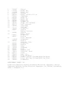 Preview for 9 page of KitchenAid KUIS185S2 Parts List