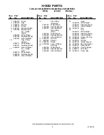 Preview for 2 page of KitchenAid KWCU265BAL0 Parts List