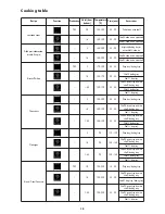 Предварительный просмотр 28 страницы KitchenAid Oven Instructions For Use Manual