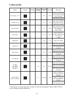 Preview for 30 page of KitchenAid Oven Instructions For Use Manual