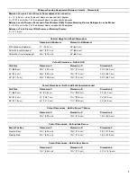 Preview for 7 page of KitchenAid POWER KBPU182VSS Installation Instructions And Use And Care Manual