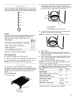 Preview for 17 page of KitchenAid Pro Line FRONT-LOADING GAS DRYER Use And Care Manual