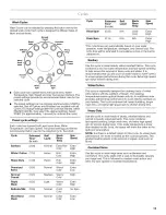 Preview for 15 page of KitchenAid PRO LINE KHWV01RSS0 Use & Care Manual