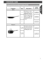 Preview for 9 page of KitchenAid Professional Hard Anodized Cookware Instructions Manual