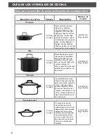 Предварительный просмотр 32 страницы KitchenAid Professional Hard Anodized Cookware Instructions Manual