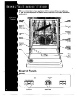 Preview for 4 page of KitchenAid Sculptura KUDH24SE Use And Care Manual