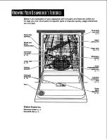 Preview for 4 page of KitchenAid Sculptura KUDR24SE Use & Care Manual