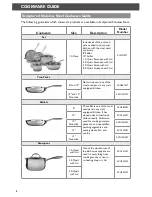Preview for 8 page of KitchenAid Sculptured Stainless Steel Cookware Instructions Manual