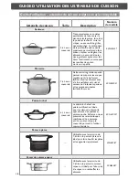 Preview for 18 page of KitchenAid Sculptured Stainless Steel Cookware Instructions Manual