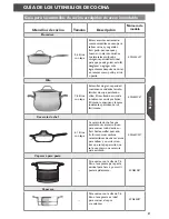 Preview for 27 page of KitchenAid Sculptured Stainless Steel Cookware Instructions Manual