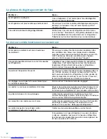 Preview for 62 page of KitchenAid Side Refrigerator Use & Care Manual