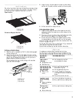 Предварительный просмотр 9 страницы KitchenAid SUPERBA KEMS308 Use & Care Manual