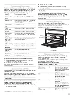 Предварительный просмотр 55 страницы KitchenAid SUPERBA KEMS308 Use & Care Manual