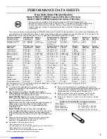 Preview for 9 page of KitchenAid W10162462A User Instructions