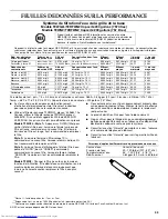 Preview for 45 page of KitchenAid W10206412A User Instructions