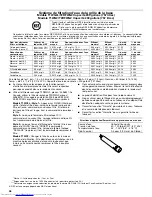 Preview for 46 page of KitchenAid W10206412A User Instructions