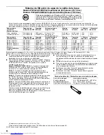 Preview for 34 page of KitchenAid W10213162A User Instructions