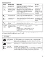 Preview for 5 page of KitchenAid w10300233a User Instructions