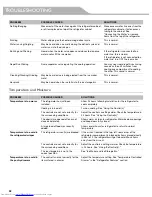 Preview for 32 page of KitchenAid W10417002A Use & Care Manual