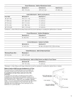 Preview for 7 page of KitchenAid W10515654B Use & Care Manual