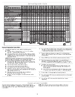 Preview for 3 page of KitchenAid WDT750SAKW Service Information