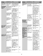 Preview for 10 page of KitchenAid WDT750SAKW Service Information