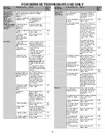 Preview for 11 page of KitchenAid WDT750SAKW Service Information