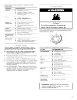 Preview for 9 page of KitchenAid YKERA205 Use & Care Manual