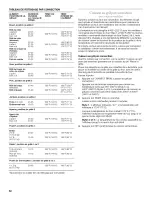 Preview for 52 page of KitchenAid YKERA205 Use & Care Manual